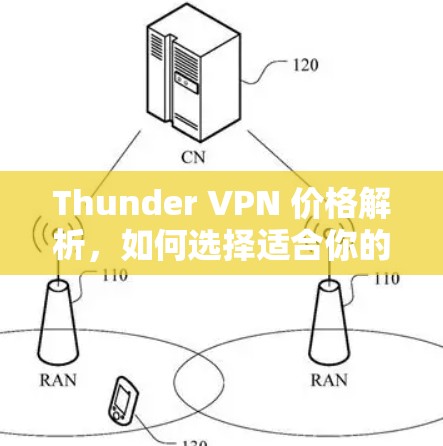 Thunder VPN 价格解析,如何选择适合你的VPN服务