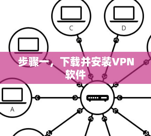 步骤一,下载并安装VPN软件 步骤一,下载并安装VPN软件